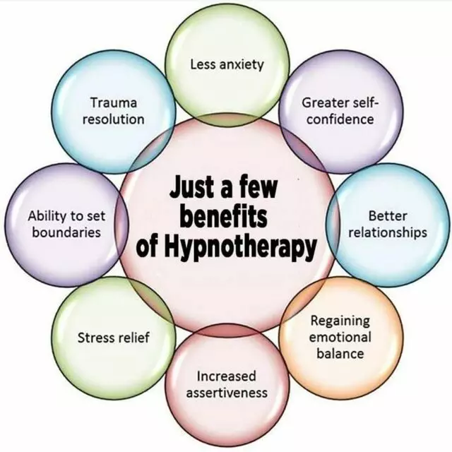 New Dawn Hypnotherapy And Emotion Management