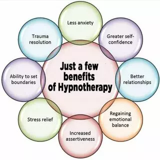 New Dawn Hypnotherapy And Emotion Management